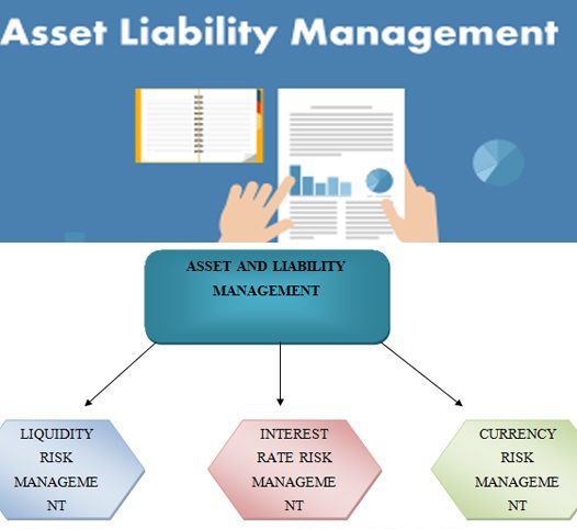 Asset-Liability Management in Banks