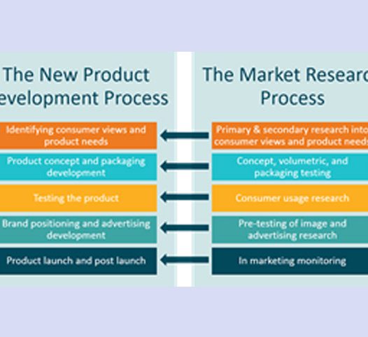 How a Product is Designed and Developed in Microfinance
