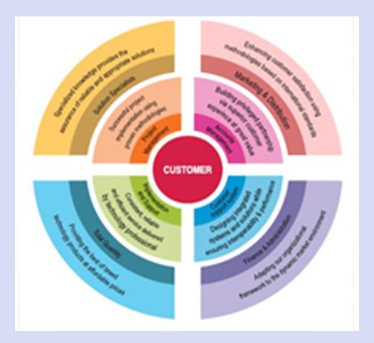 Microﬁnance Products, Services and Delivery Procedures