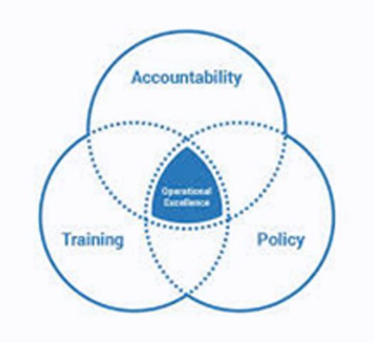 Review of Microﬁnance Operation Policies and Procedures (Case Method Approach)