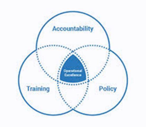 Review of Microﬁnance Operation Policies and Procedures (Case Method Approach)