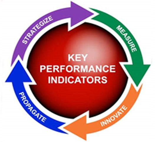 Key Performance Indicators, Information Flow and Reporting