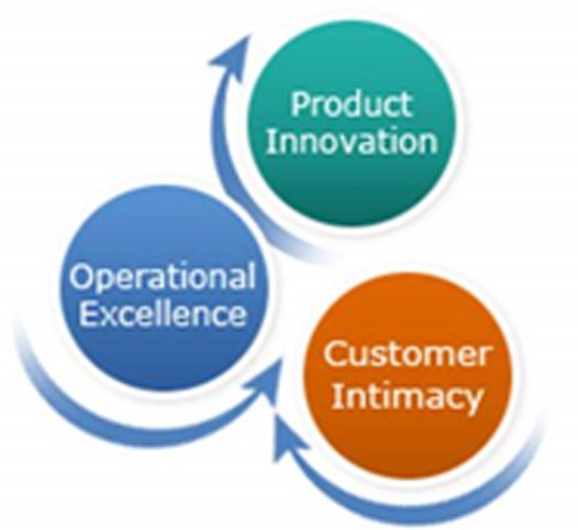 Overall Management of Microfinance