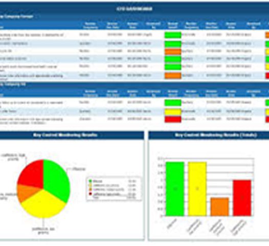 Monitoring and Documentation of Microfinance Programs